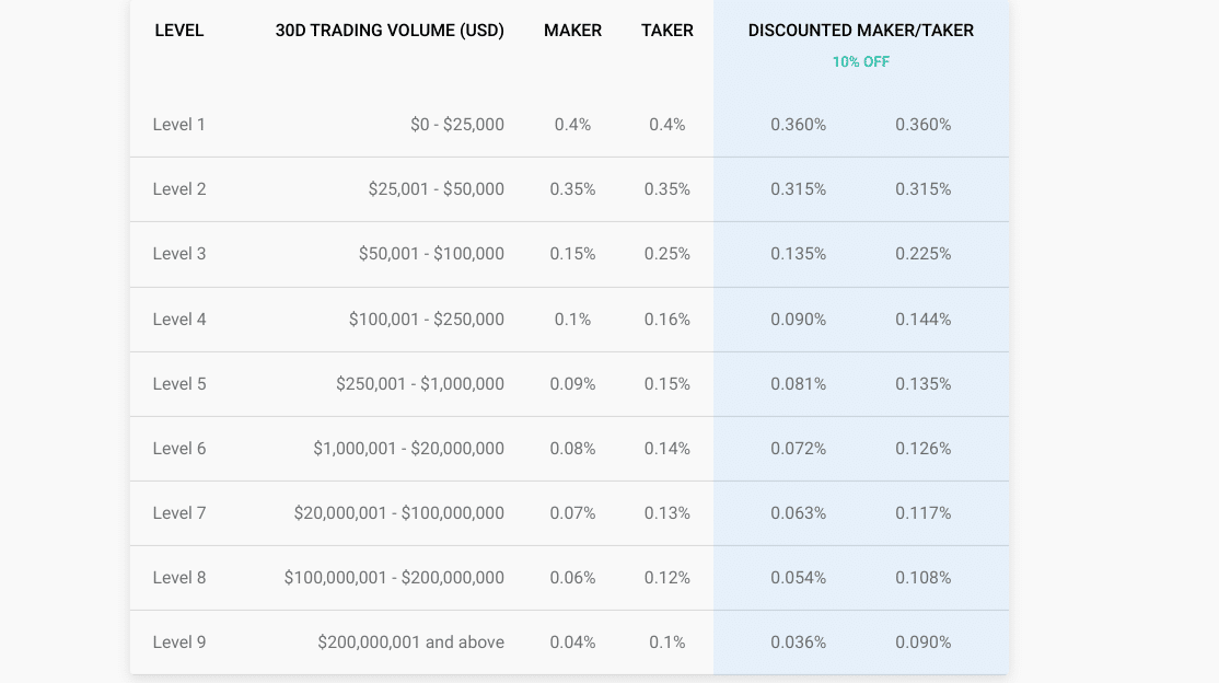 What Is a Crypto Interest Account? - NerdWallet