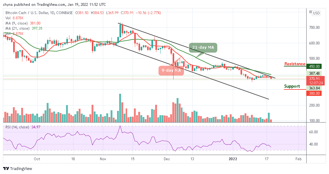 BCH to USD | Convert Bitcoin Cash to United States Dollar | OKX