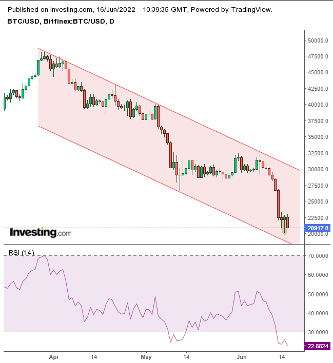 Bitcoin Price | BTC Price Index and Live Chart - CoinDesk