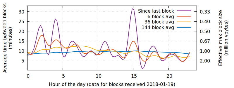 What Is Bitcoin Mining?