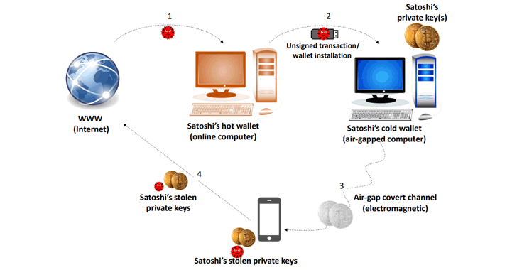 Can Crypto Be Hacked?