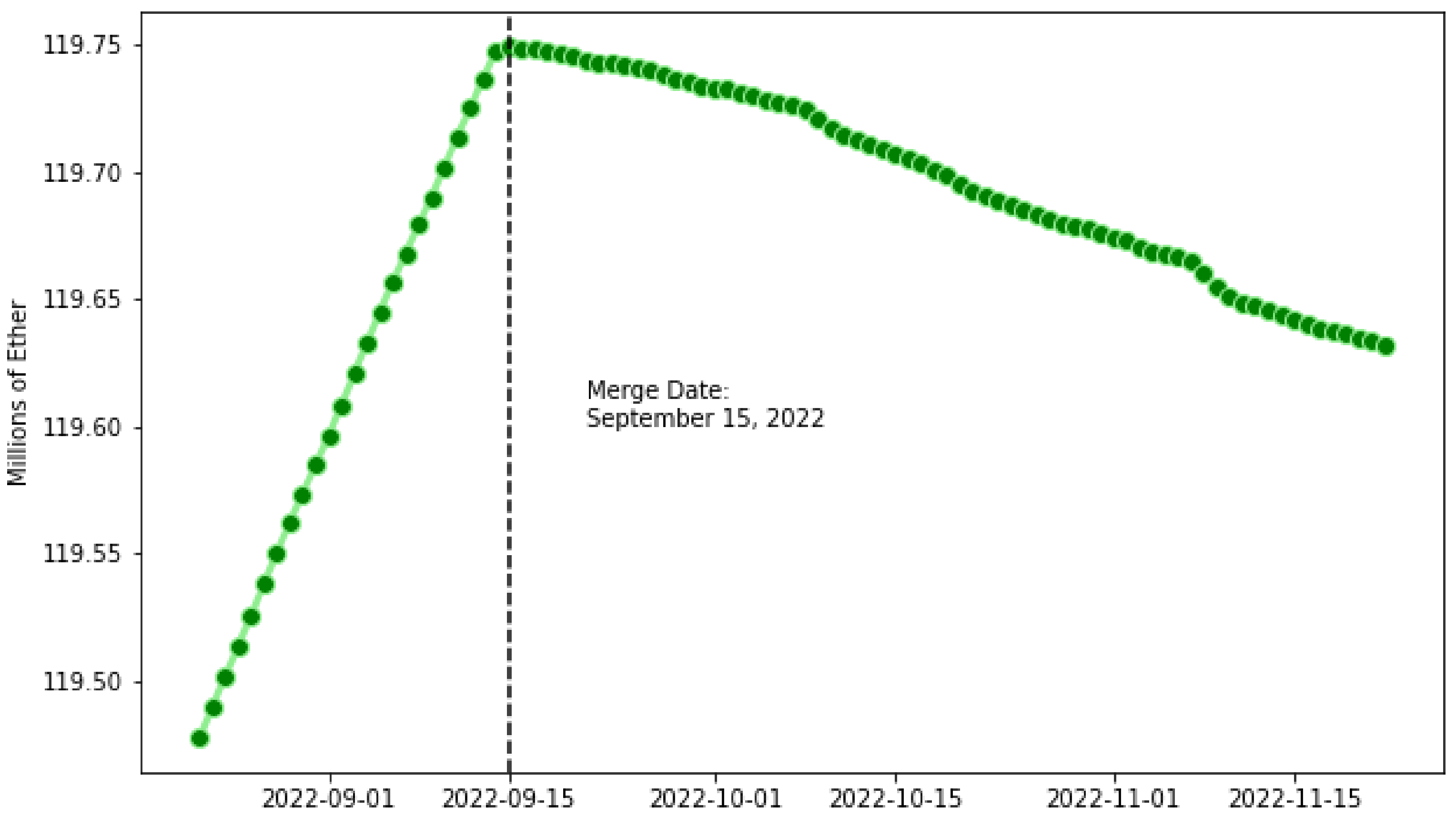 Ethereum - Wikipedia