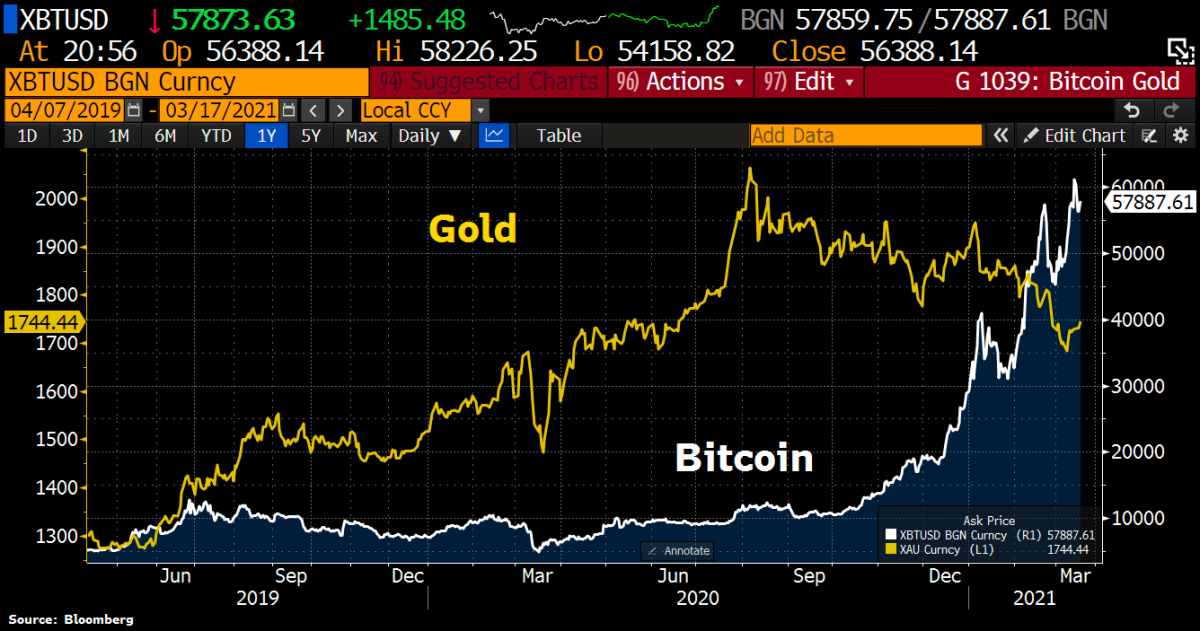 Bitcoin Macro Charts | The Case for Bitcoin