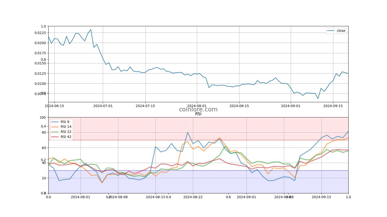 Centrality - Live Centrality price and market cap