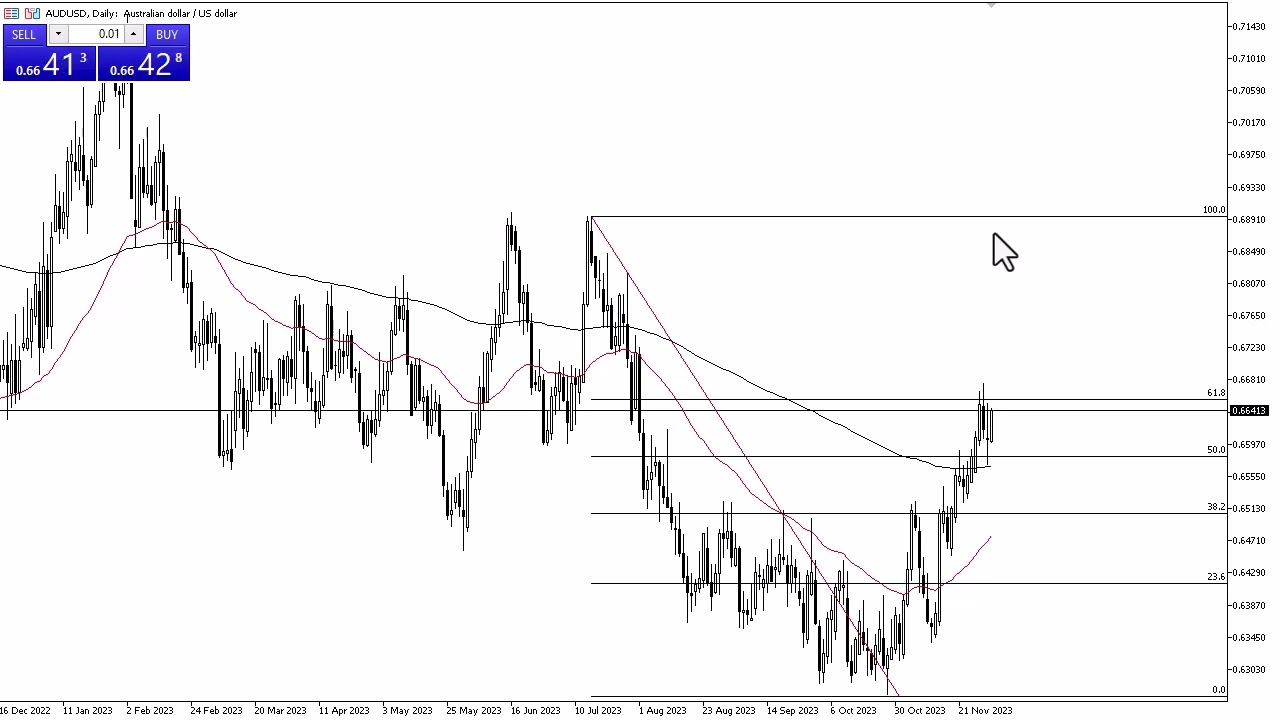 AUD/USD Technical Outlook: In-Depth Forex Analysis for the Aussie Pair