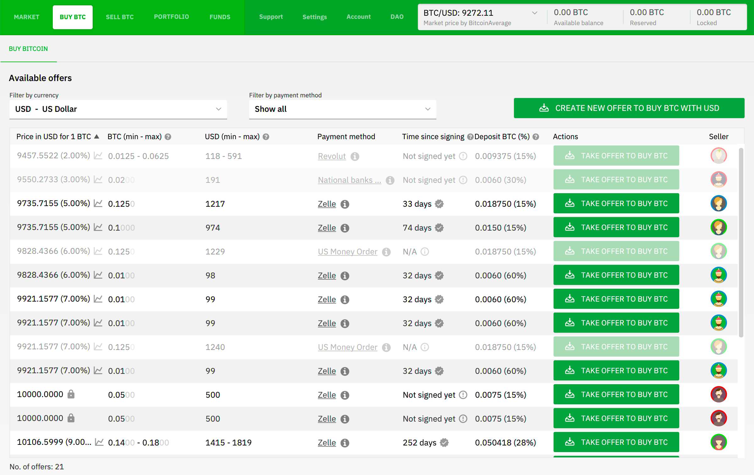 Bisq Supported Coins ()