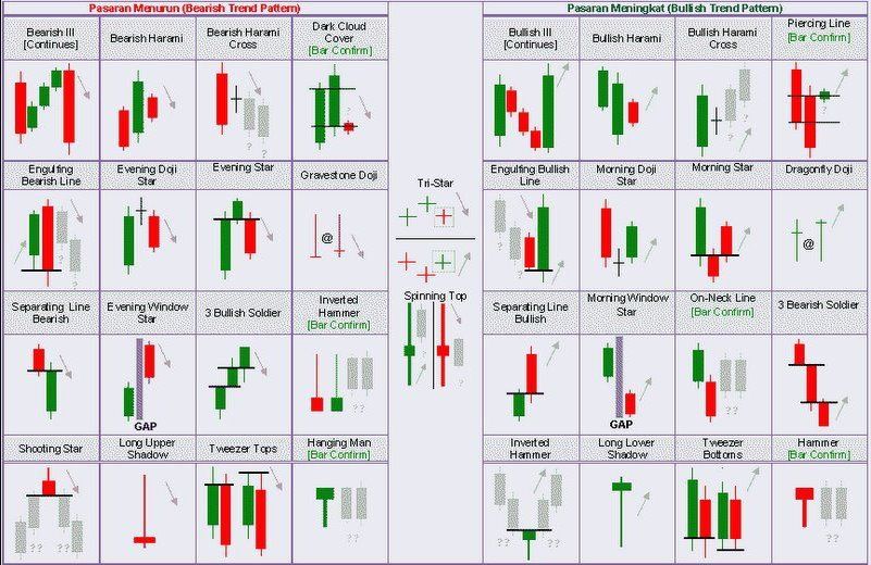 Double Candlestick: definition, structure, types, & trading