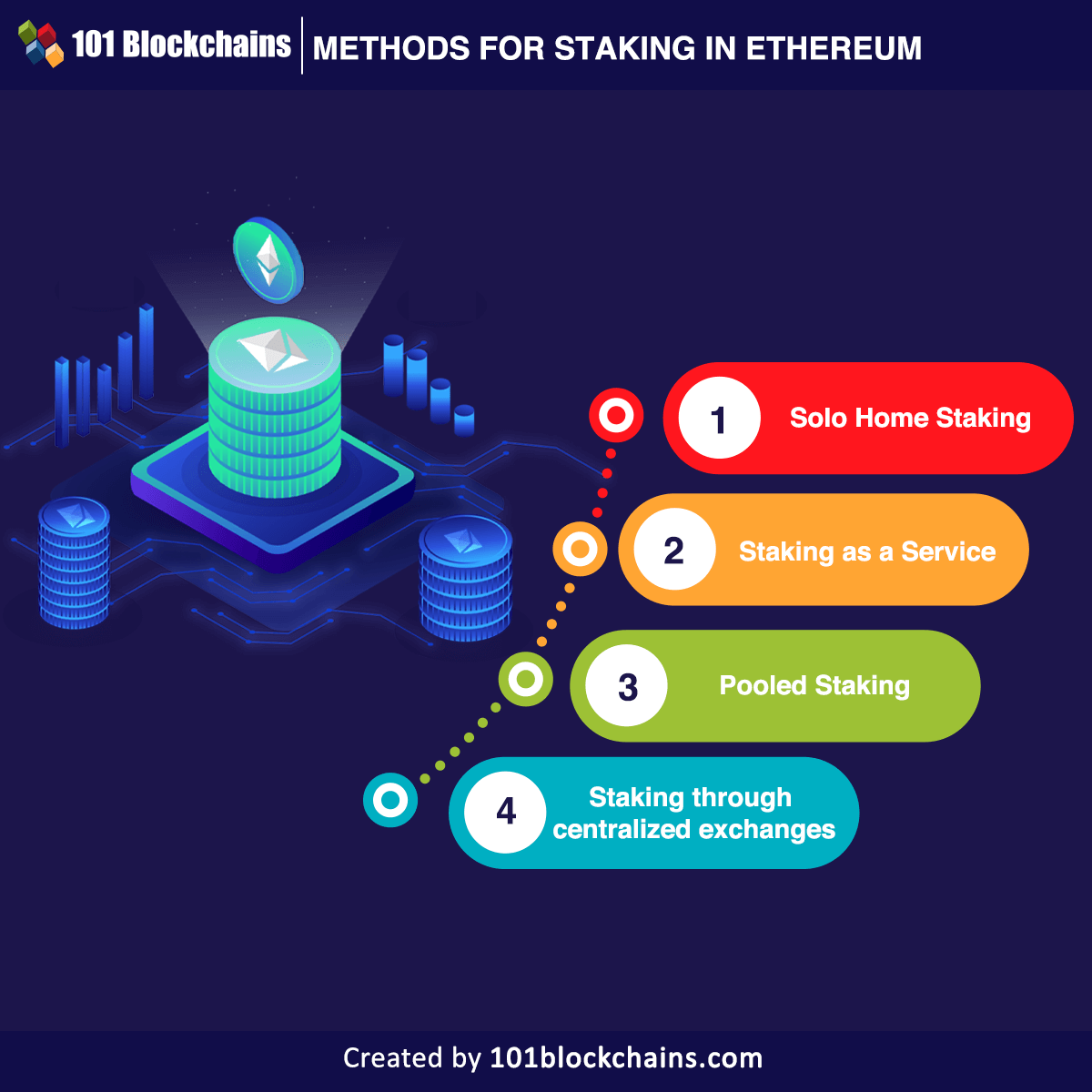 Guide to ETH Liquid Staking on Ethereum – Collective Shift