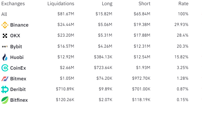 Liquidation Level: What It Is, How It Works