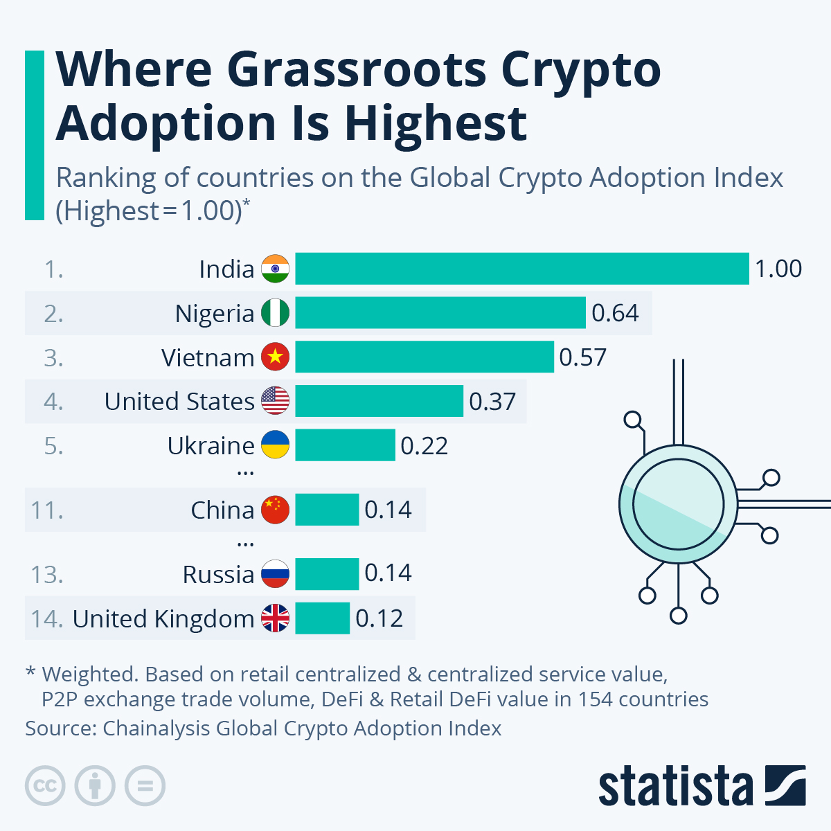 10 Best Countries for Cryptocurrency – Laws & Taxes in 