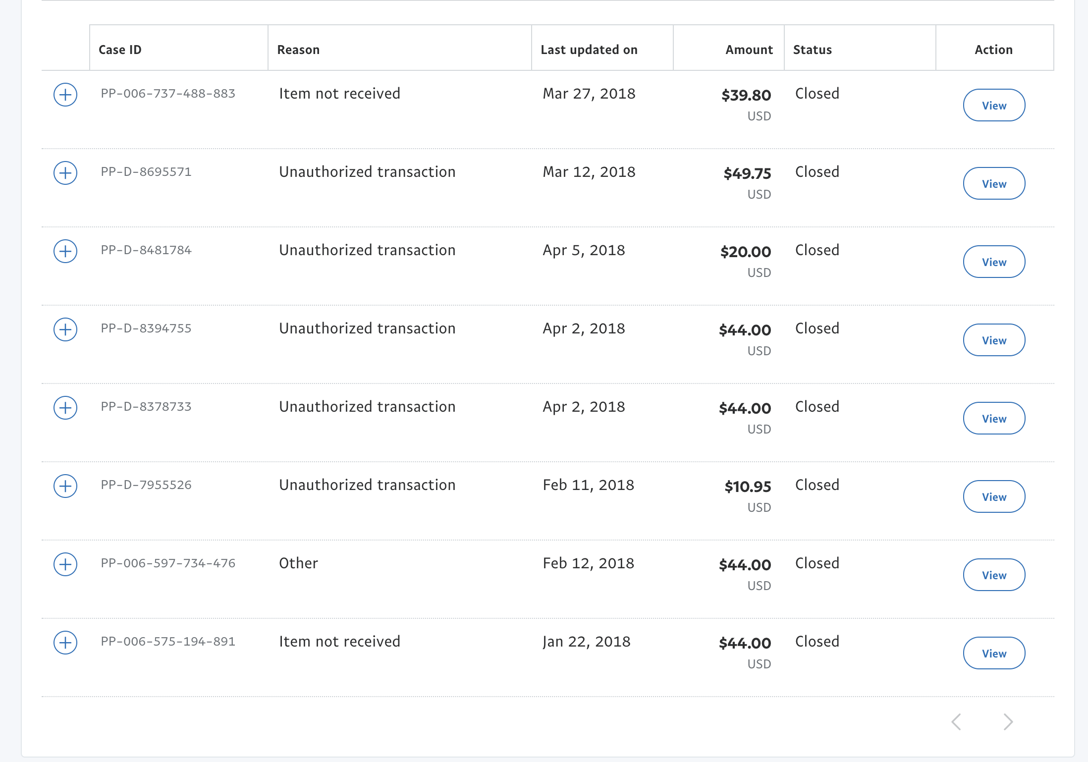 How to transfer Sweatcoin to PayPal | androidsis