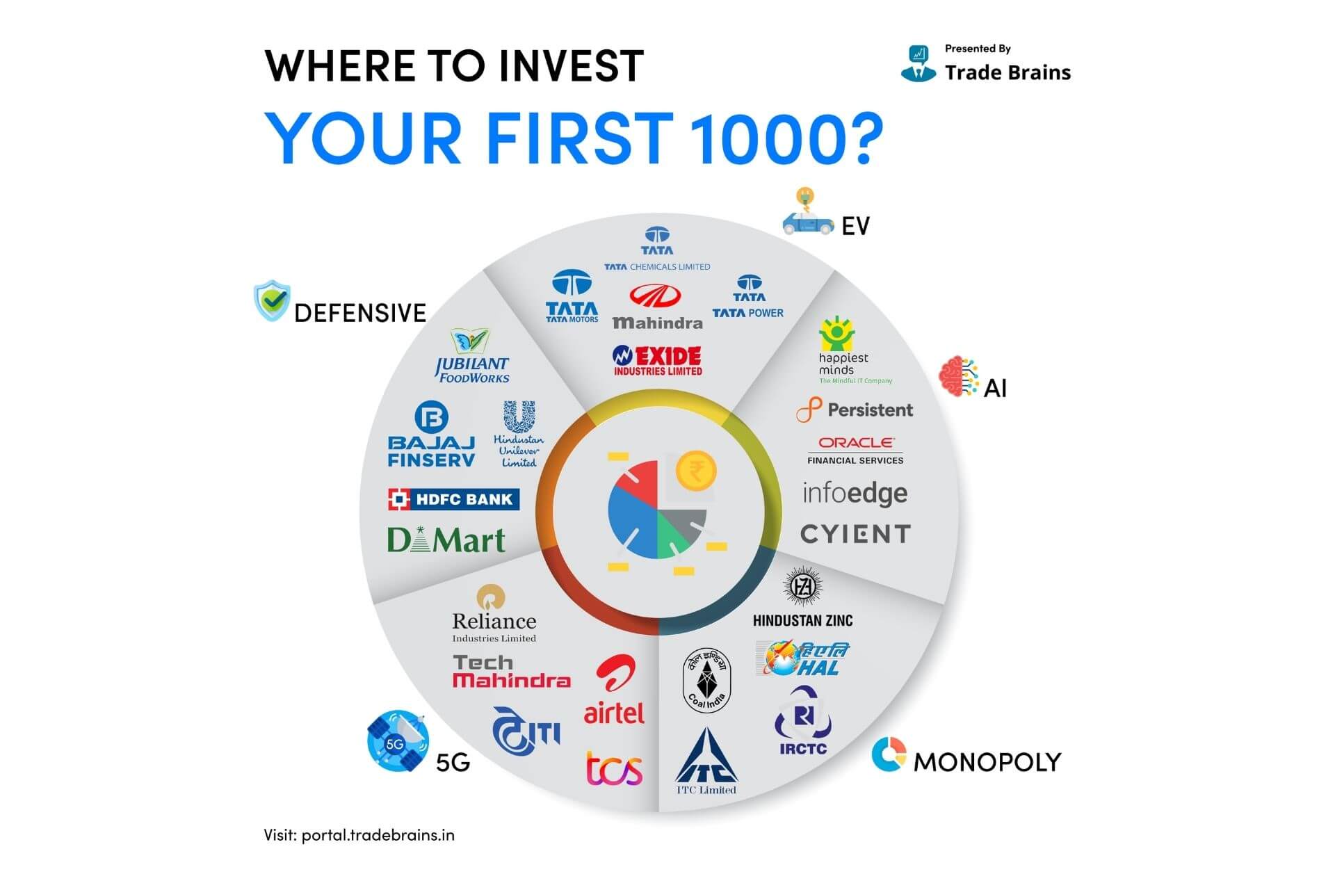 How To Invest In Stocks: Start Making Money In The Market | Bankrate