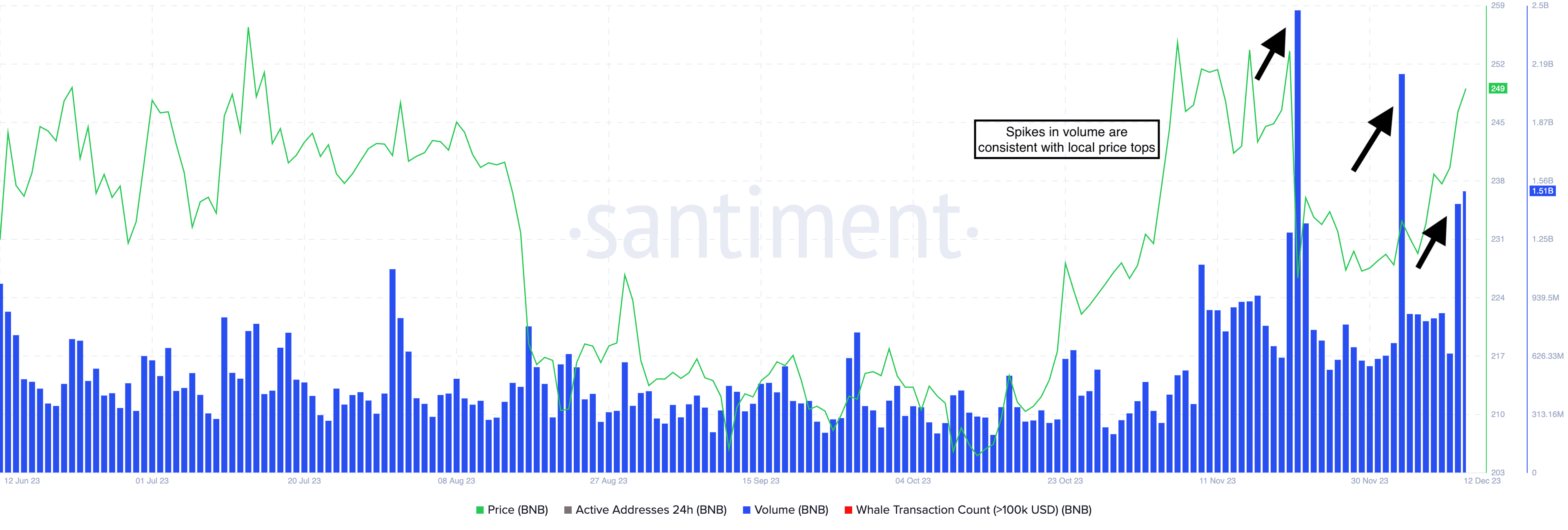 Binance Revenue and Usage Statistics () - Business of Apps