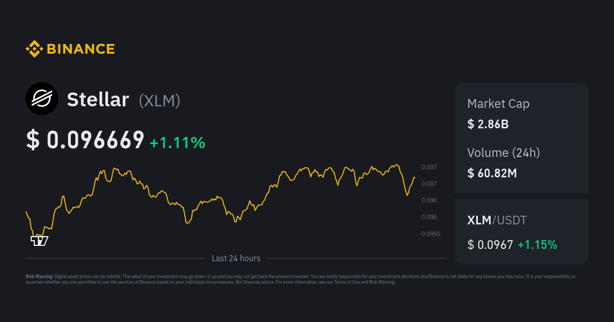 Buy Bitcoin, Cryptocurrency at India’s Largest Exchange | Trading Platform | WazirX