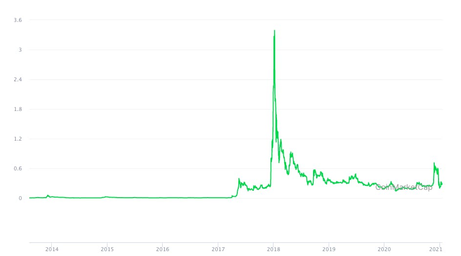 XRP (XRP) Price Prediction - 