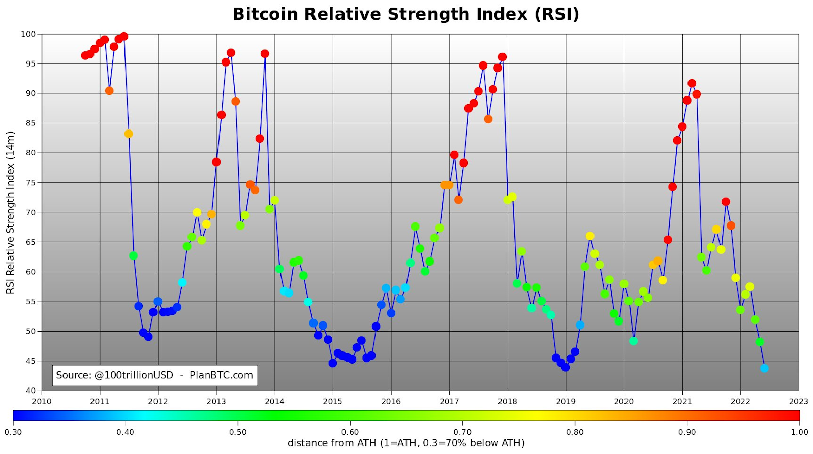 Simple Guide to Relative Strength Index in Cryptocurrency Trading