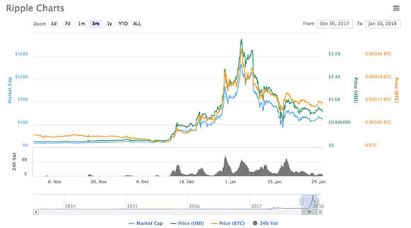 BuyUcoin | Buy Bitcoin & Cryptocurrency in India at Best Exchange Rates