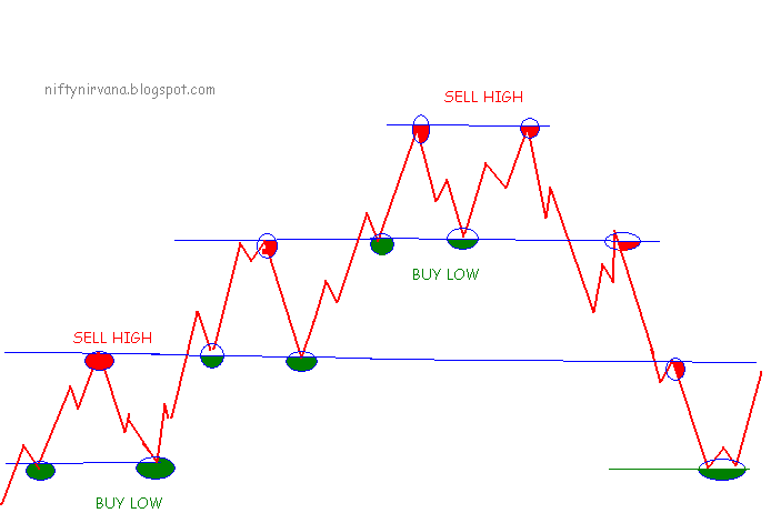 How to Sell Stock: A 3-Step Guide for Beginners - NerdWallet