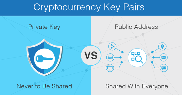 Public-key cryptography - Wikipedia