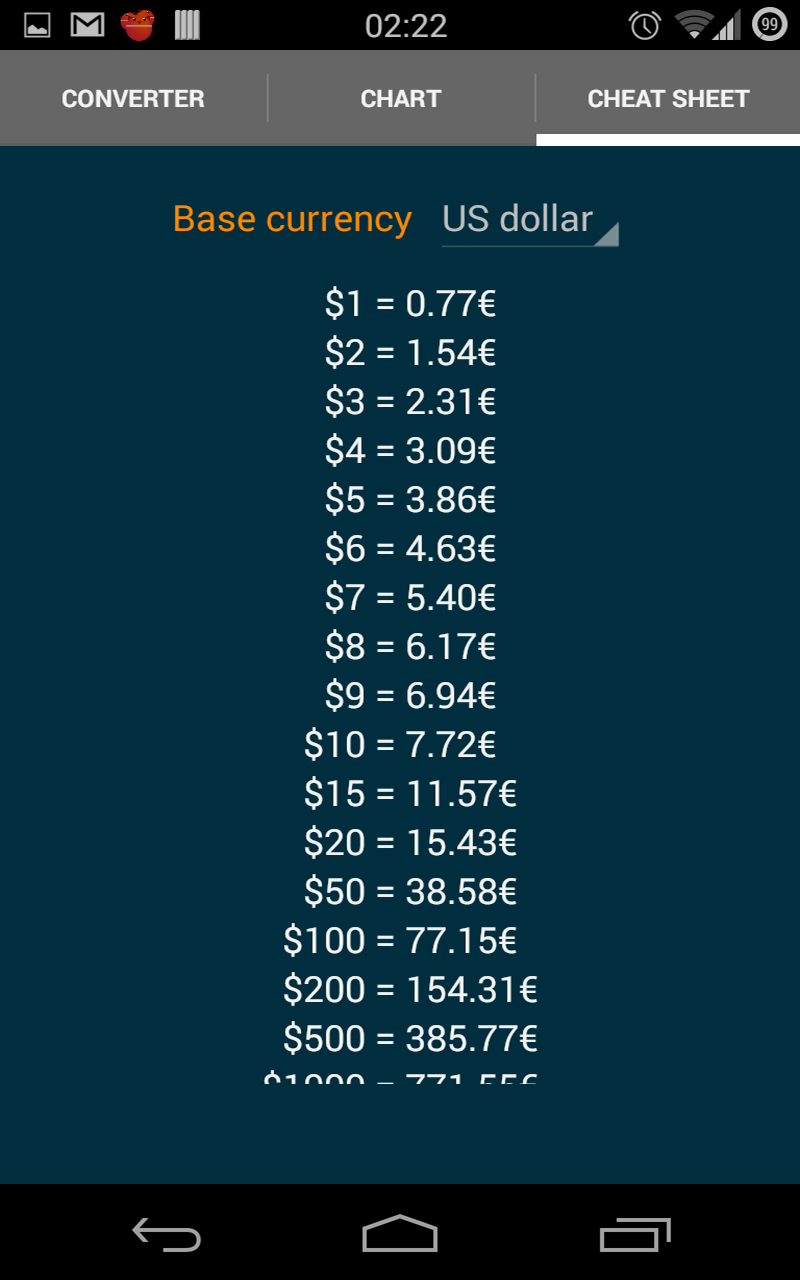 Euro to Dollar Currency Calculator