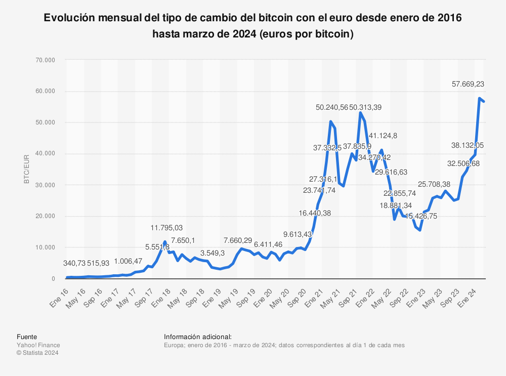 Convert BTC to EUR - Bitcoin to Euro Converter | CoinCodex