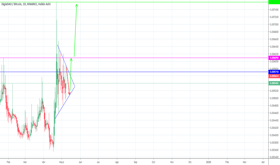 DGD to BTC Exchange - Swap DigixDAO to Bitcoin