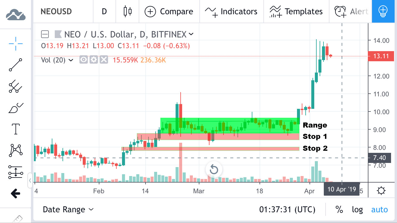 Trailing Stop Loss | How Trailing Stop Loss Works | Growlonix