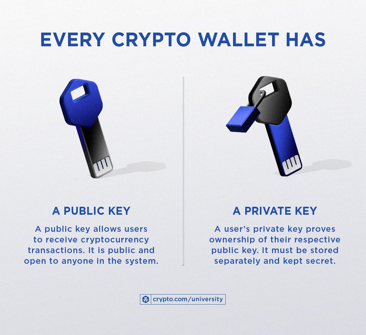 Private Key: What It Is, How It Works, Best Ways to Store