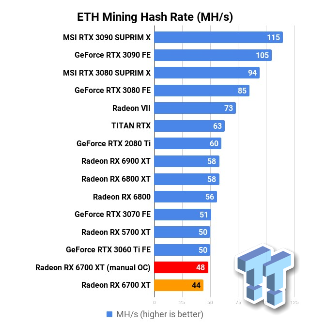 RX XT Mining Settings