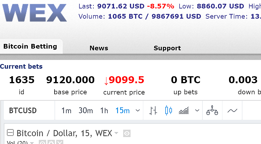 WEX Price and Stats | MarketCapOf