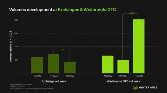 OTC Bitcoin (BTC) and Crypto Trading Exchange Platform - cryptolive.fun