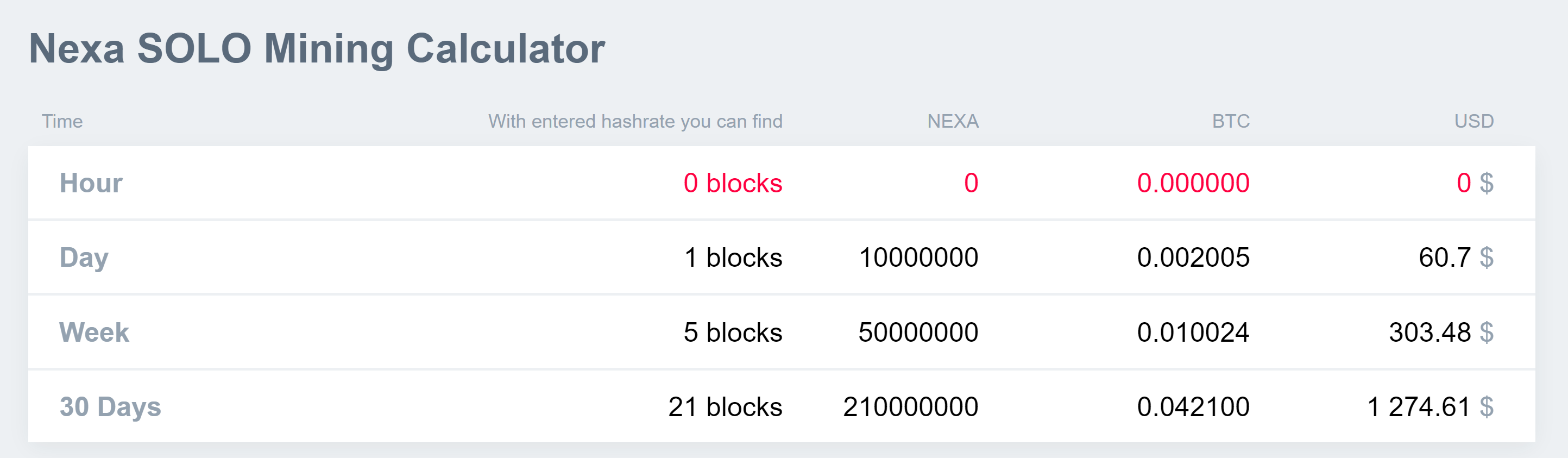 Nexa Mining Pool. Mine NEXA with Low Fees