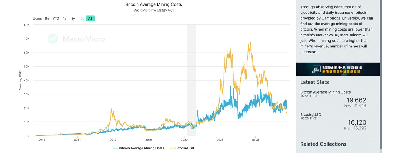 Bitcoin Energy Consumption Index - Digiconomist