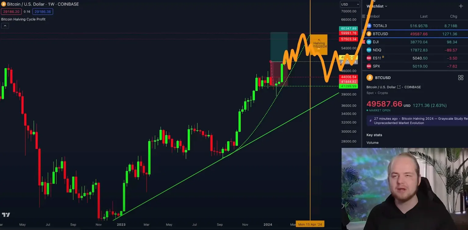 Bitcoin Price | BTC Price Index and Live Chart - CoinDesk