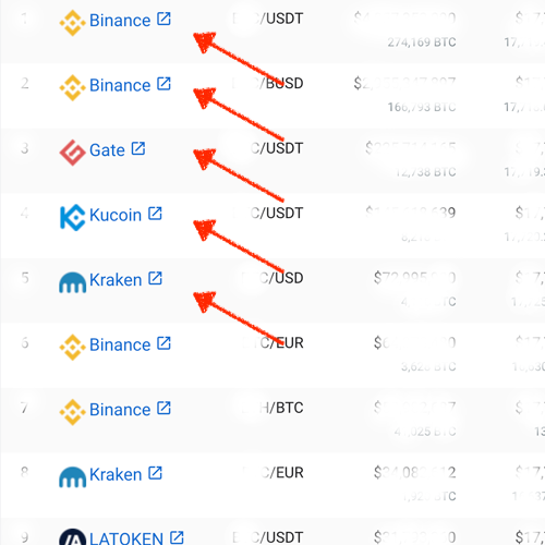 DigitalNote Exchanges XDN Markets | Buy & Sell & Trade | cryptolive.fun