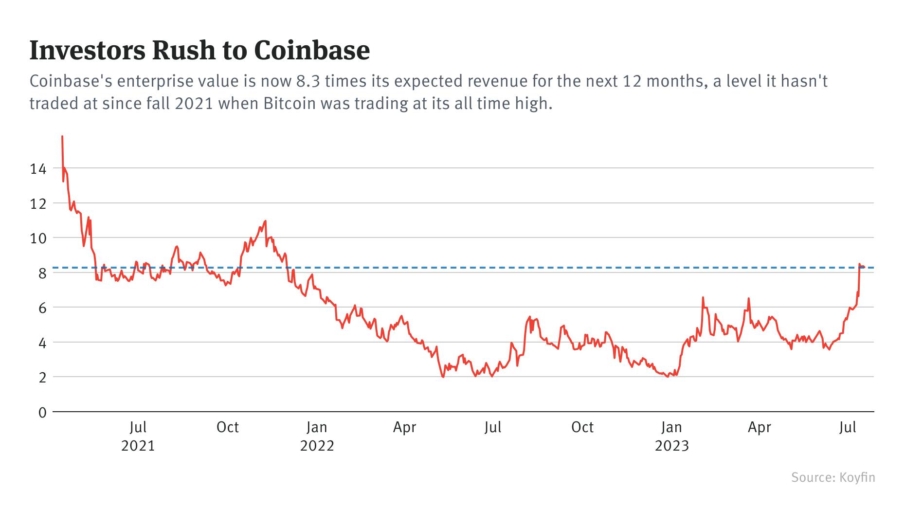 Bitcoin price today, BTC to USD live price, marketcap and chart | CoinMarketCap