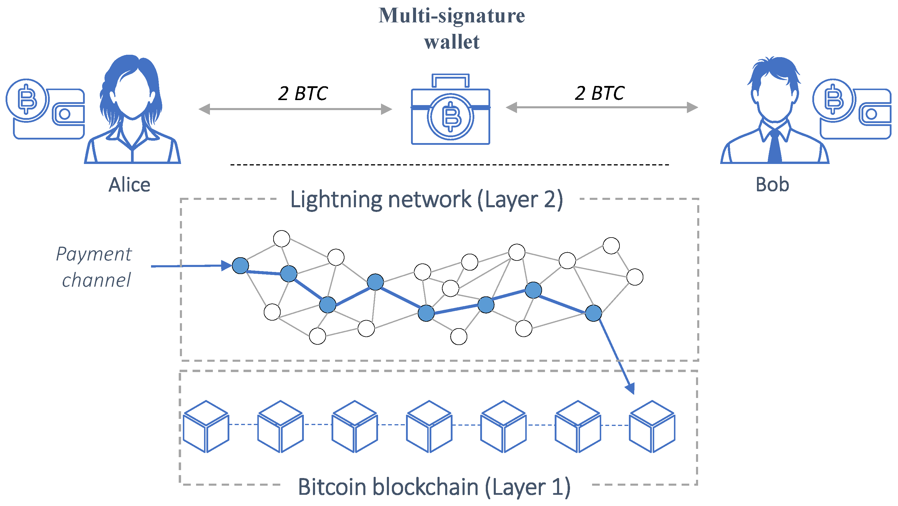 Lightning Network Statistics - Bitcoin Visuals