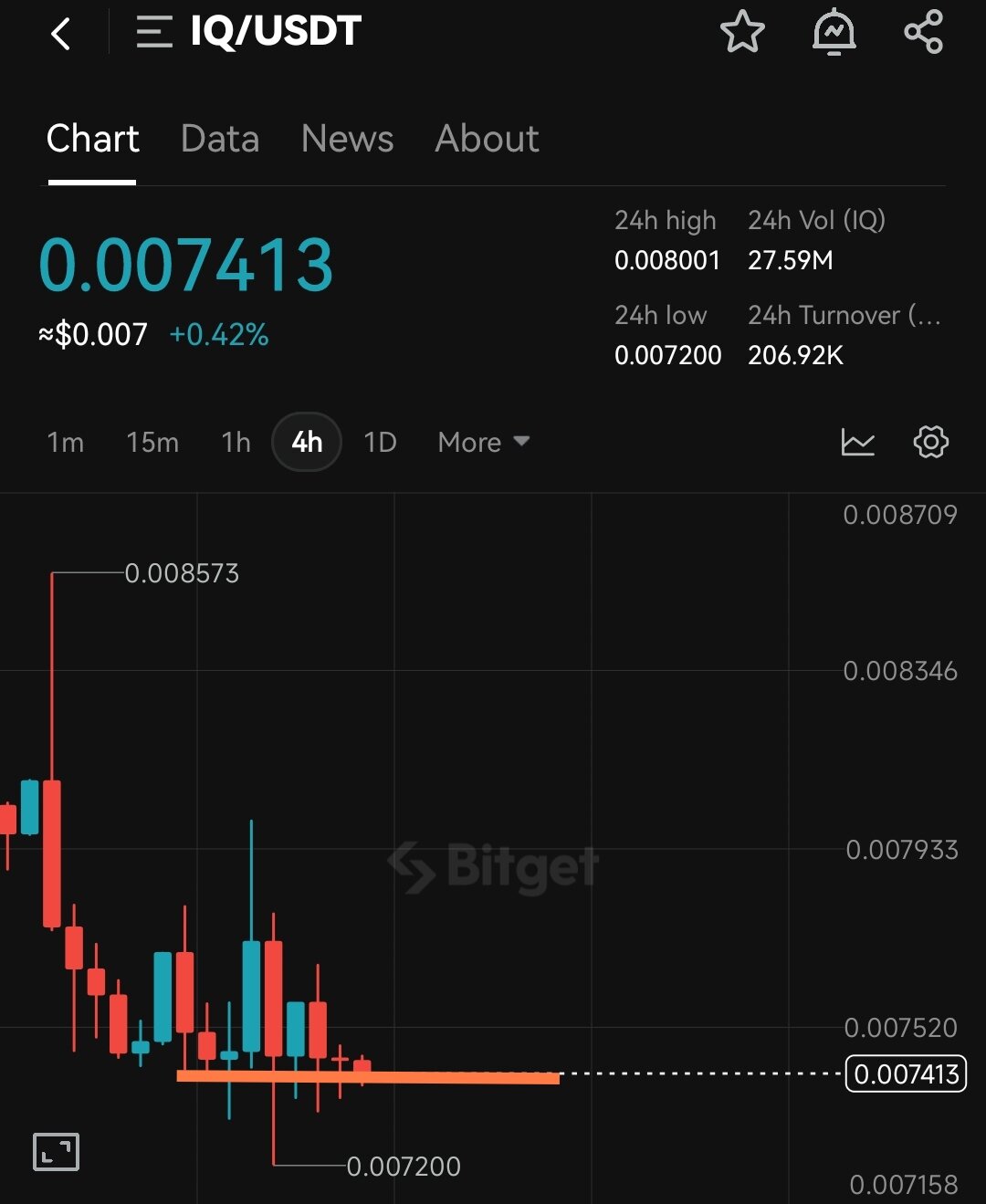 IQ price today, IQ to USD live price, marketcap and chart | CoinMarketCap