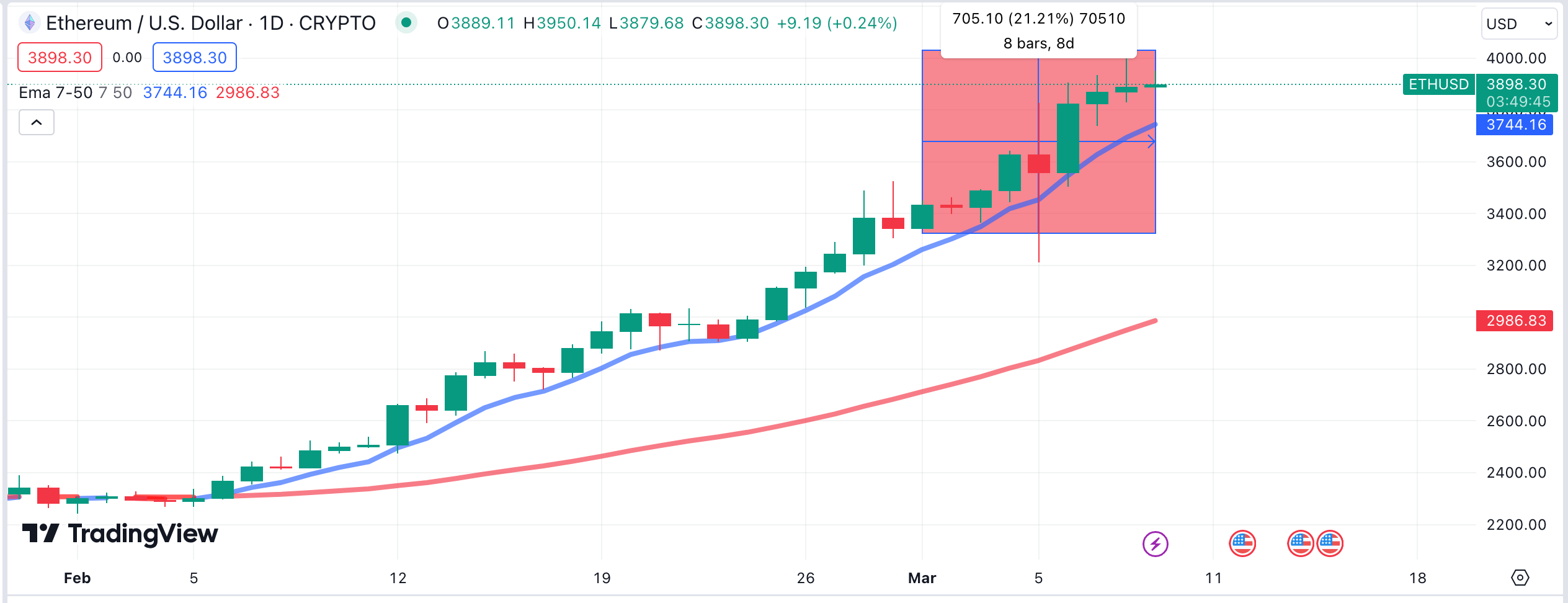 ETHEREUM PRICE PREDICTION - - 