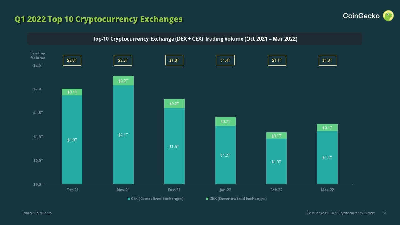 Cryptocurrencies with Highest Trading Volume - Yahoo Finance