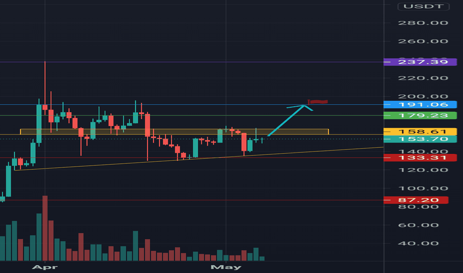 Cryptocurrency Market Today: News, Prices, Ideas — TradingView — India