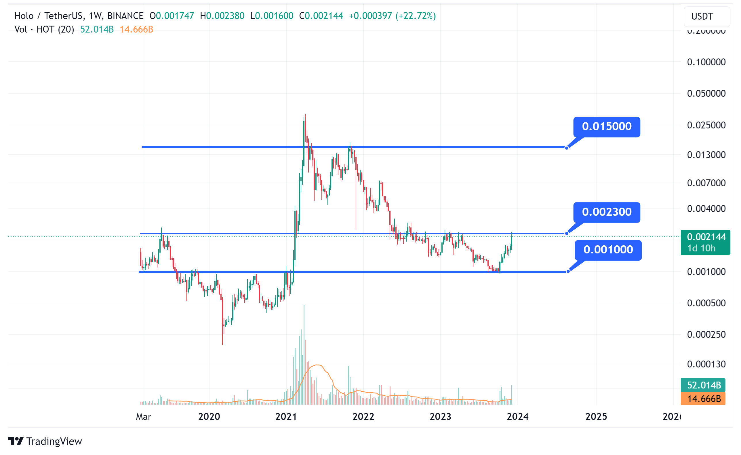 Hotcoin Price Today - HOT Coin Price Chart & Crypto Market Cap