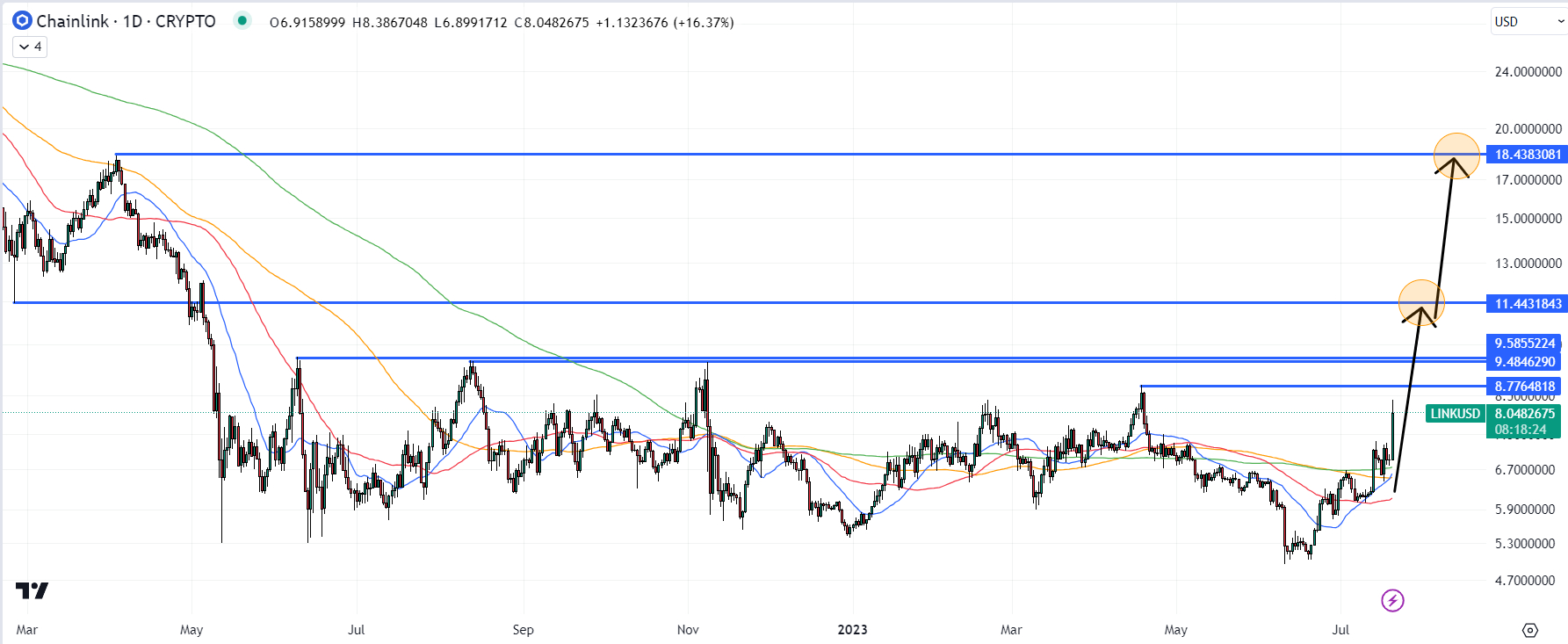 Page 7 NEM Trade Ideas — POLONIEX:XEMUSD — TradingView