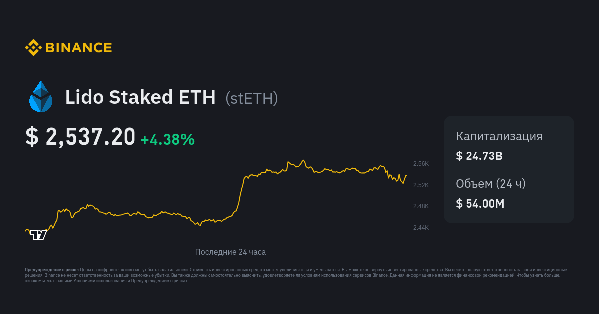 Список Staking самых богатых адресов | CoinCarp