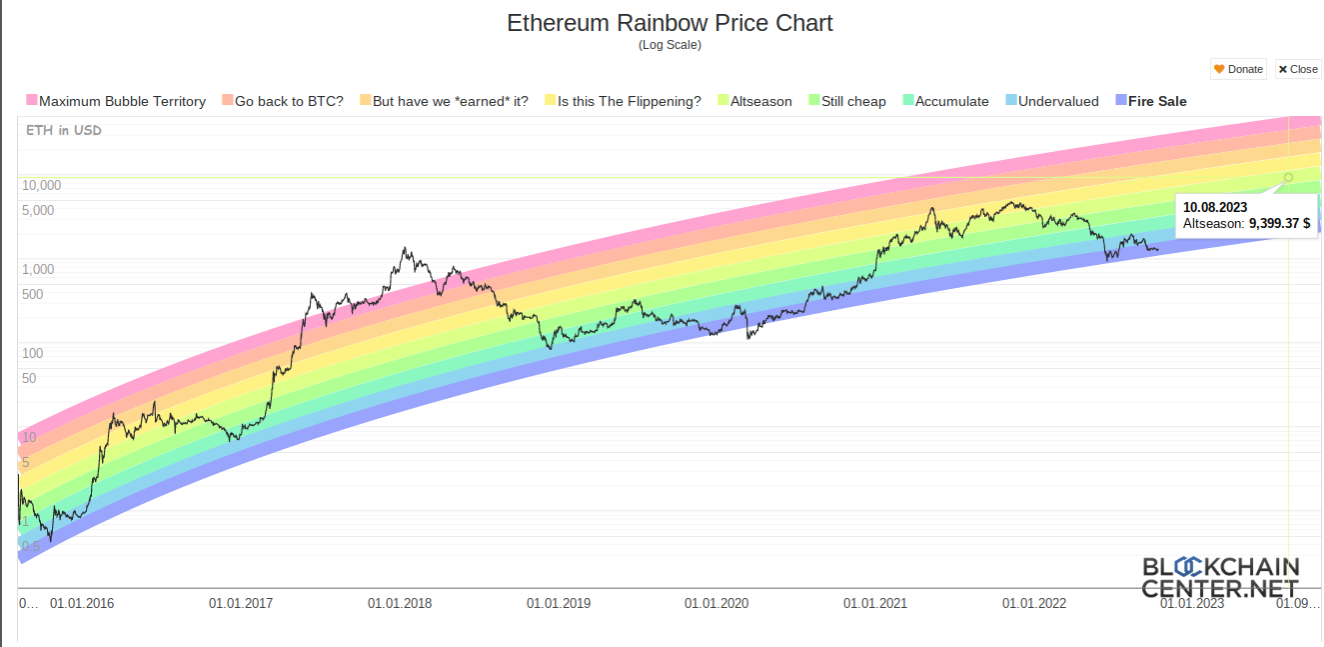 Bitcoin Price Models Compared | Is Bitcoin a Bargain?