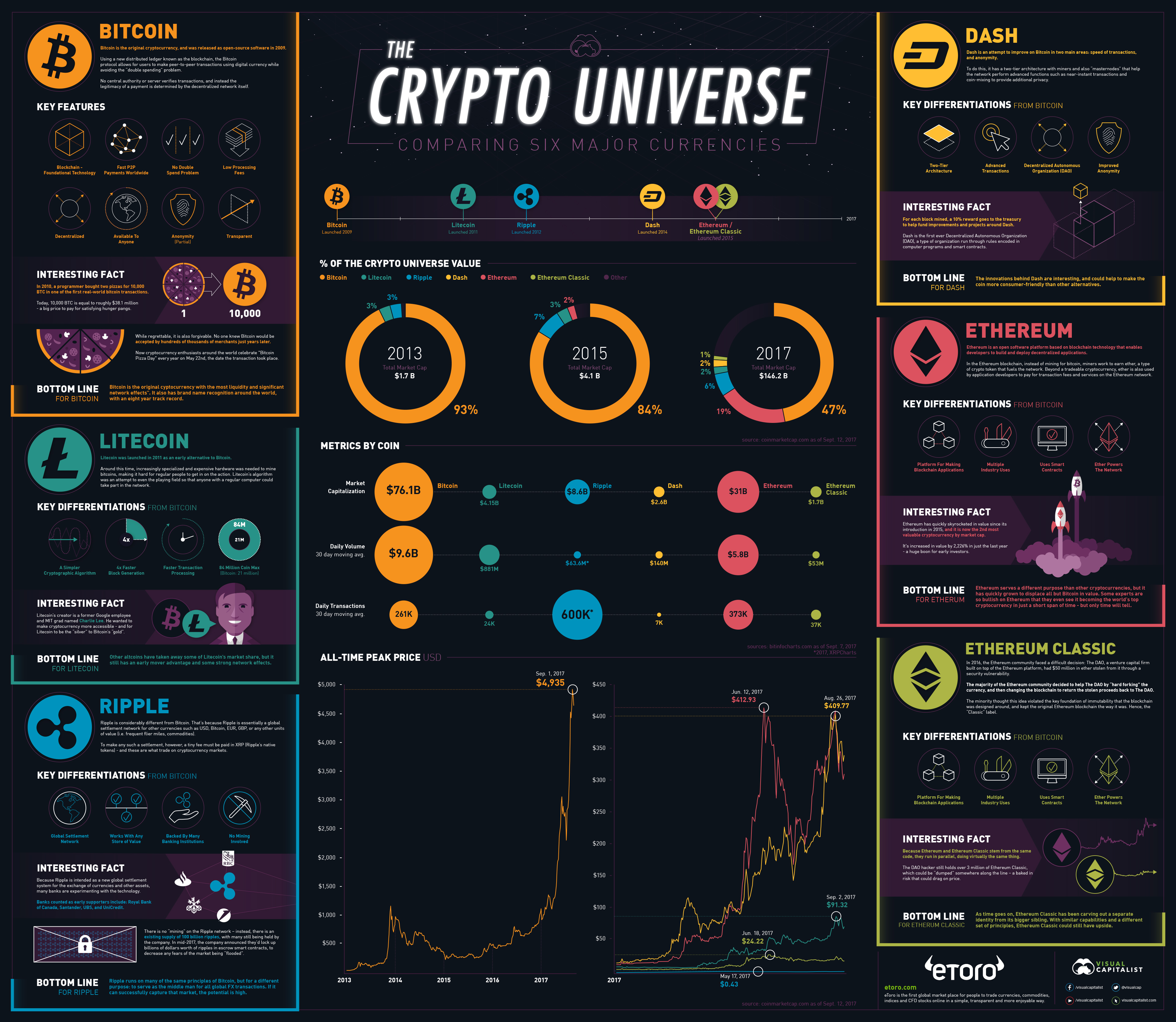 Bitcoin Rainbow Chart - Blockchaincenter