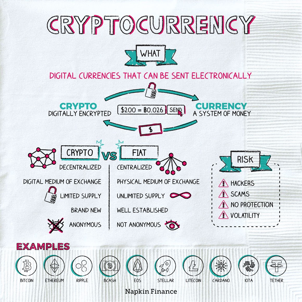 Is Bitcoin Safe? - Complete Analysis