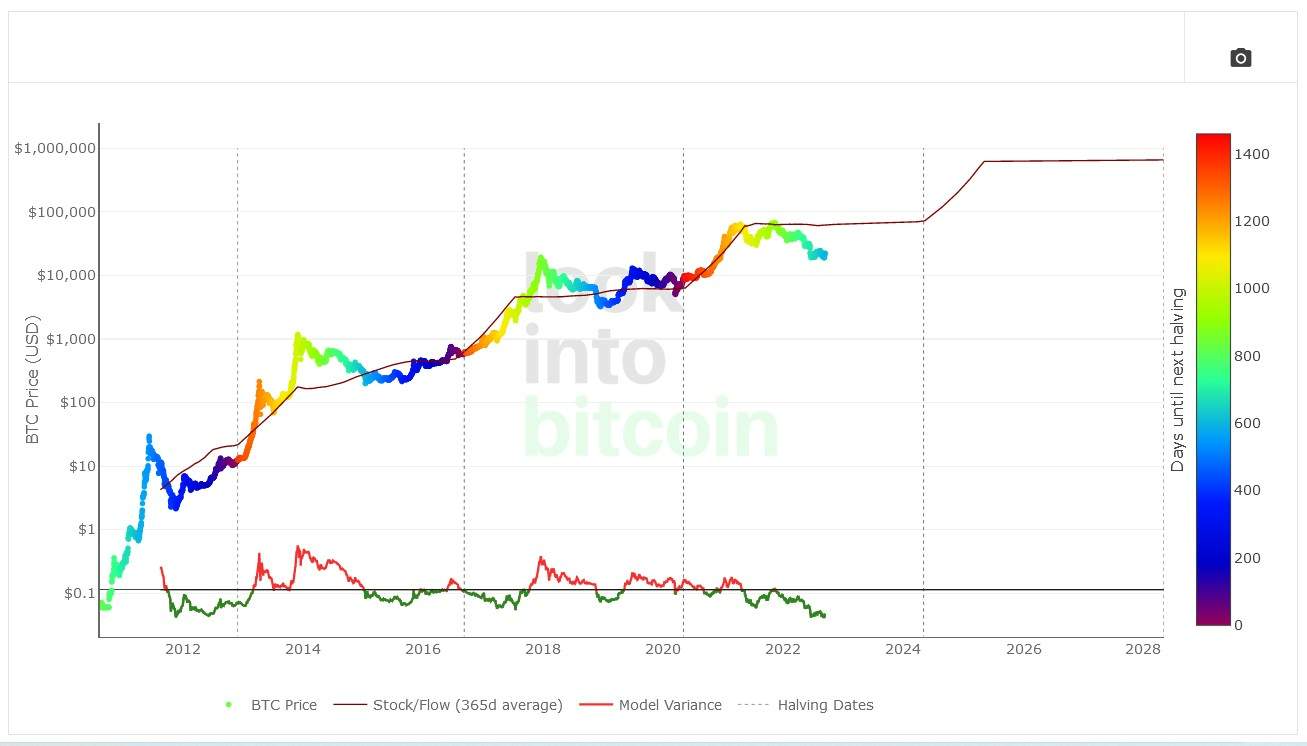 What Is Bitcoin Rainbow Chart: Anyone Can Read It - Phemex Academy