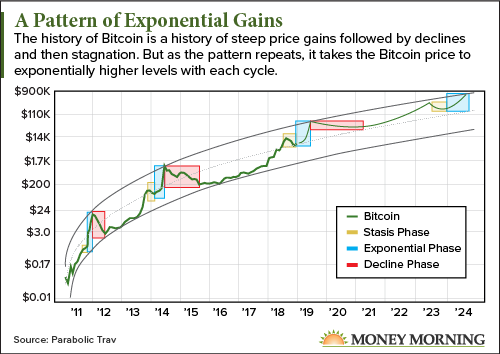 Bitcoin (BTC) Price Prediction , – | CoinCodex