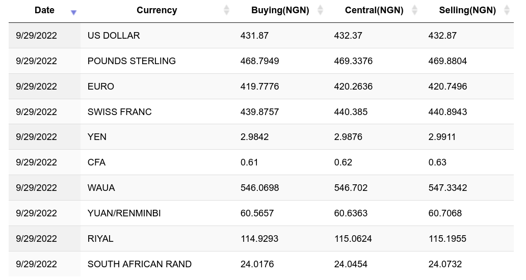 1 BTC to NGN - Convert Bitcoin to Nigerian Naira